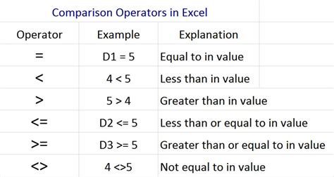 Excel Comparison Operators